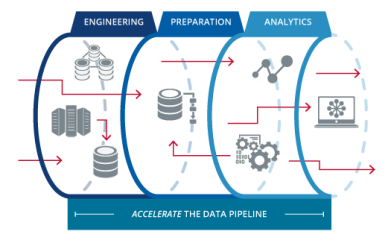 Big data processing pipeline
